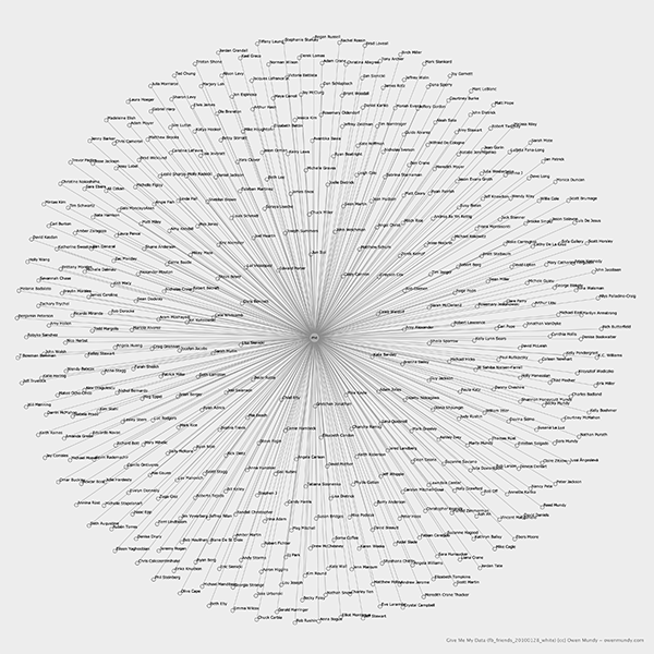 Friends network graph [2010-04-30] visualization by Owen Mundy