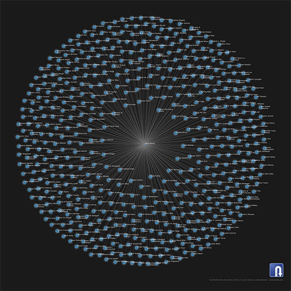 Friends network graph [2011-11-27] visualization by Owen Mundy
