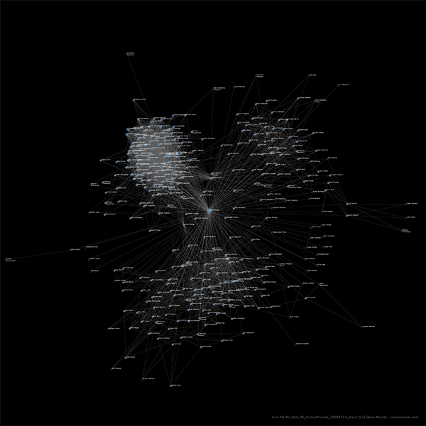 Mutual friends network graph [2009-11-14] visualization by Owen Mundy