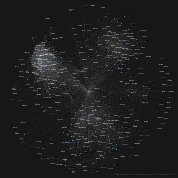 Mutual friends network graph [2010-04-30] visualization by Owen Mundy