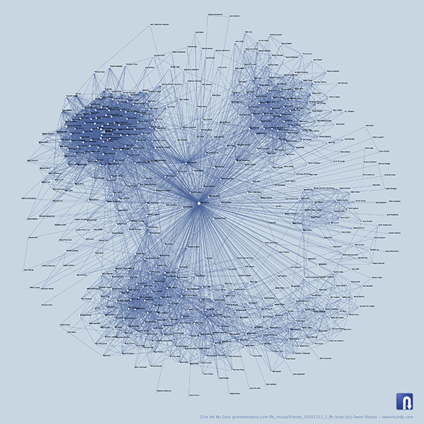 Mutual friends network graph [2010-11-27] visualization by Owen Mundy
